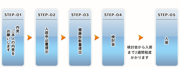 入居の流れ